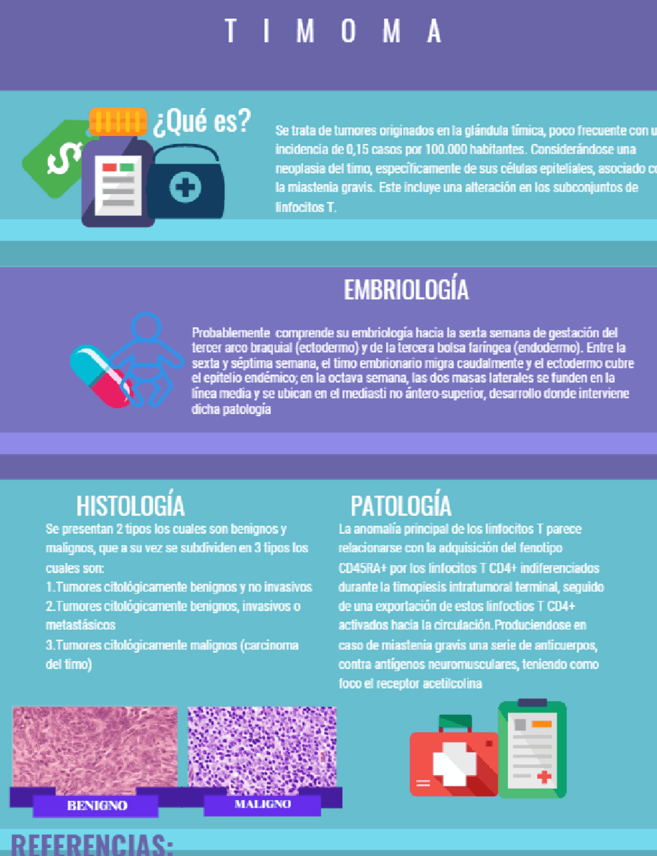 Infografía de Timoma | Esquemas y mapas conceptuales de Hematología ...