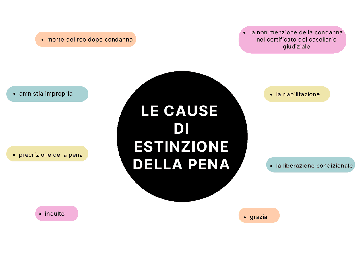 Ergastolo Possibile? Analisi Della Pena Massima Per Le Accuse 2026 Contro Andrew