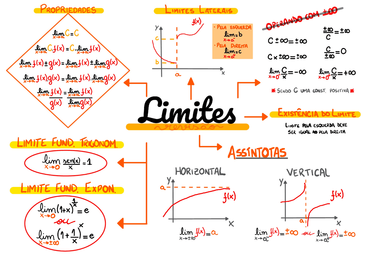 Tipos De Limites _ Tipos de limites matematicos – LCVJ