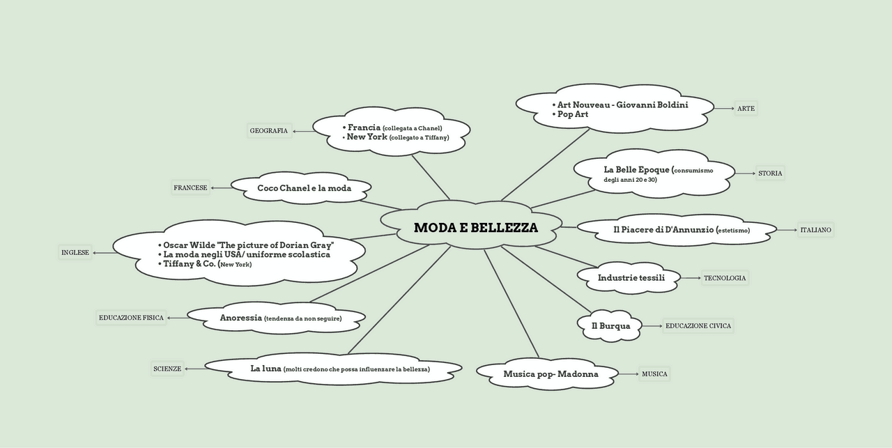Tesina Di Terza Media Collegamenti Svolti Scuolissima Com