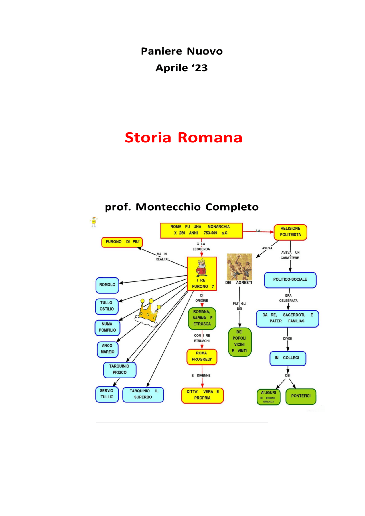 Paniere Storia Romana prof. Montecchio COMPLETO quiz + aperte Panieri