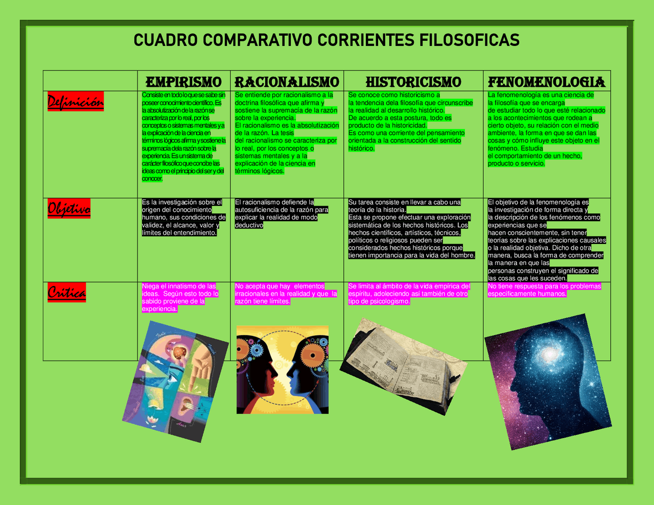 Cuadro Comparativo De Las Corrientes Filosoficas