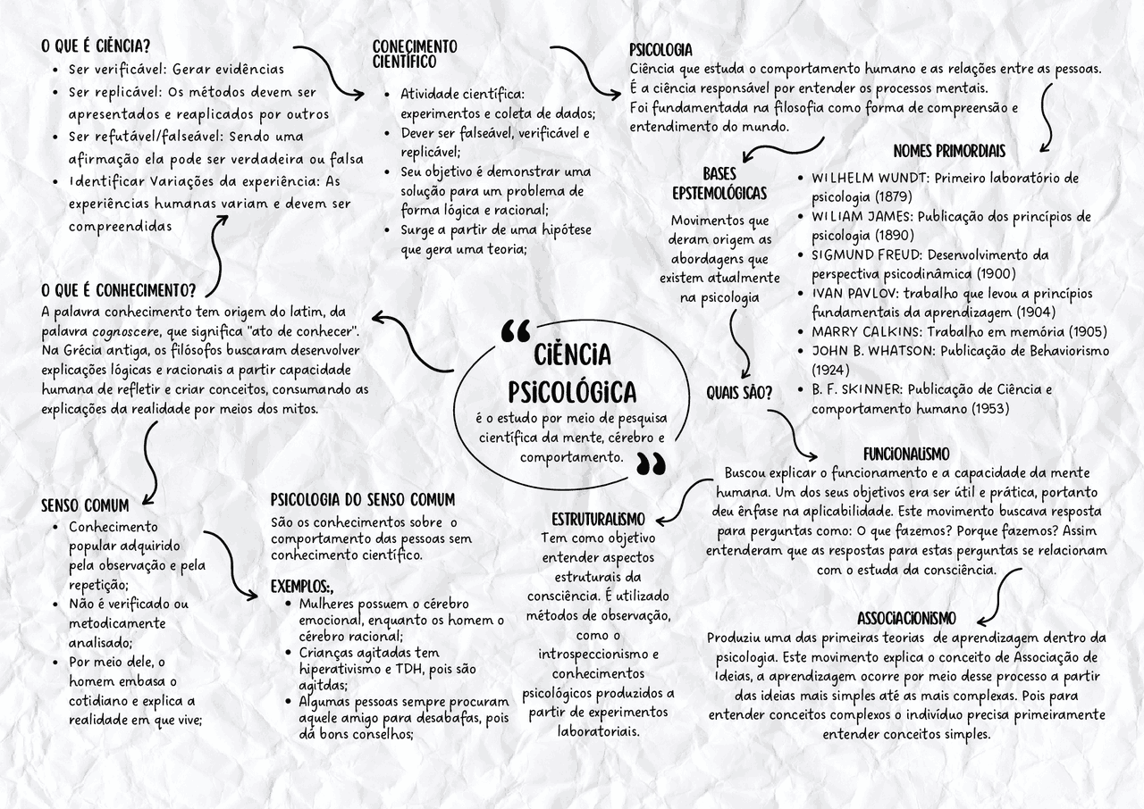 Ciência Psicológica | Psicologia: o que é, o que estuda e significado ...