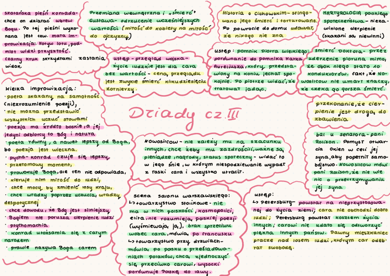 "Dziady" cz. III- Adam Mickiewicz mapa myśli | Notatki Język polski