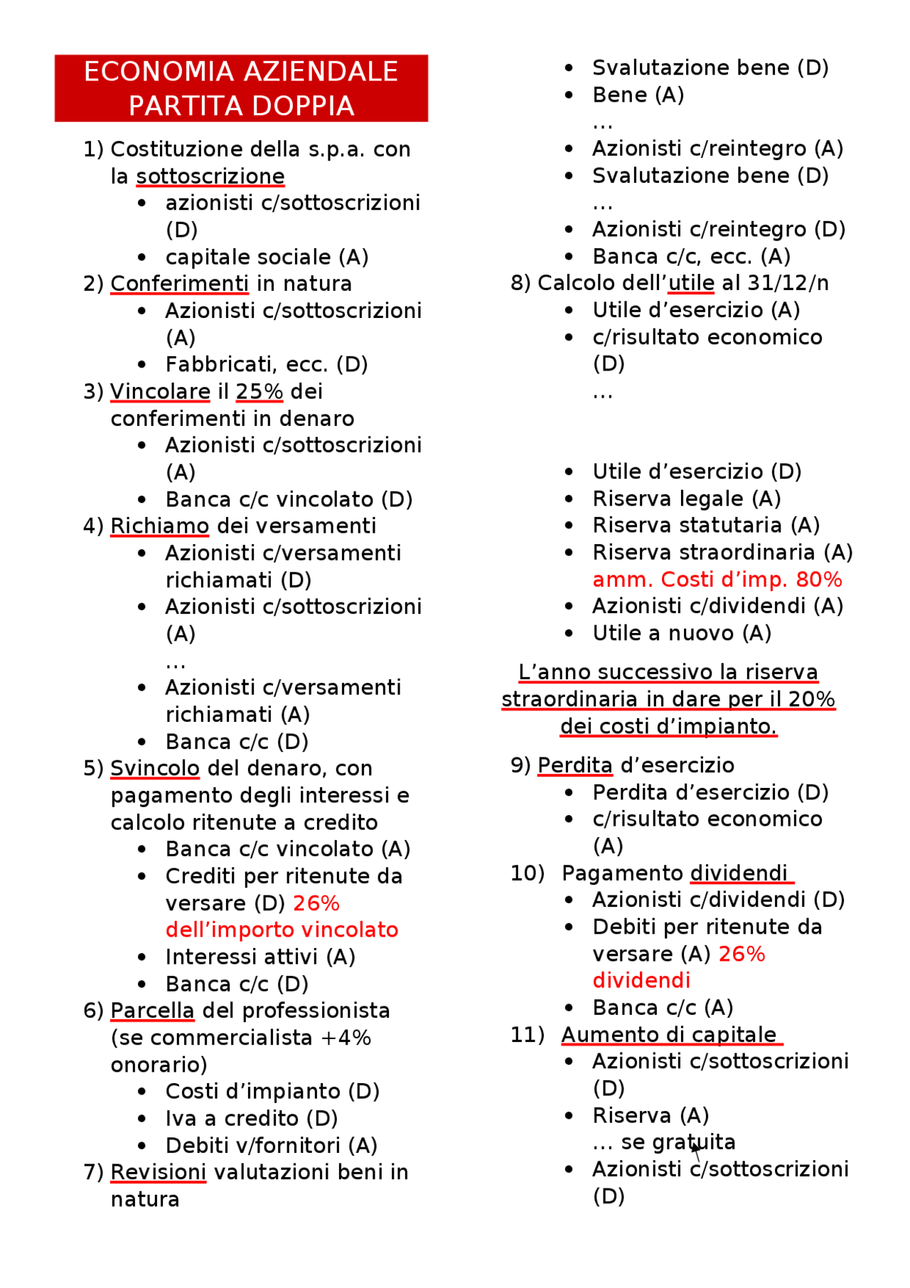 SCRITTURE IN PARTITA DOPPIA Schemi e mappe concettuali di Economia