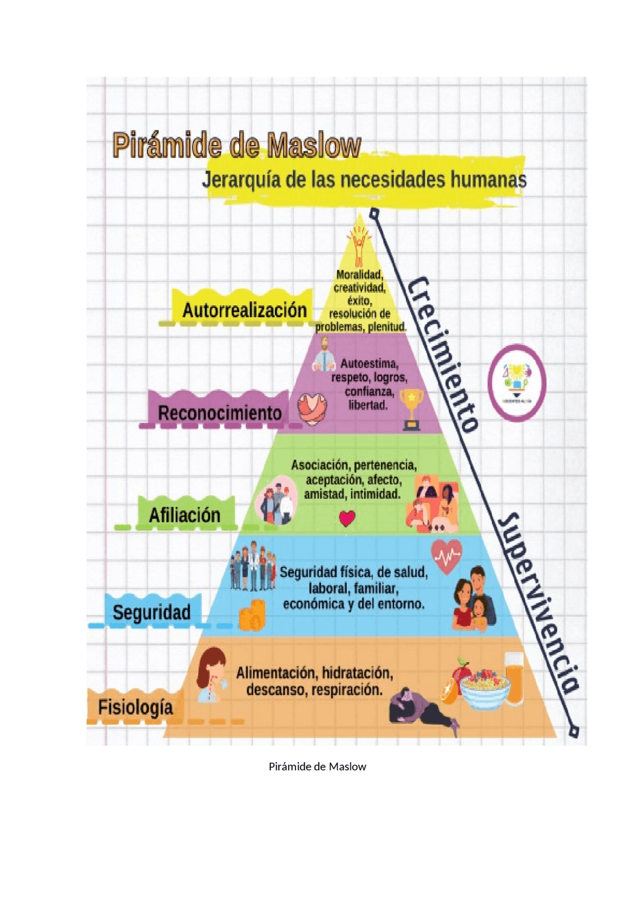 Esquema de la Pirámide de Maslow | Esquemas y mapas conceptuales de ...