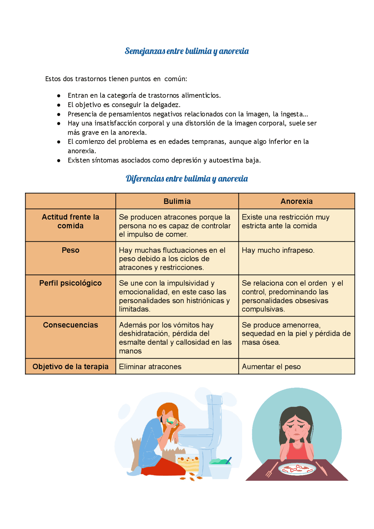 Semejanzas y diferencias entre bulimia y anorexia | Apuntes de Medicina ...