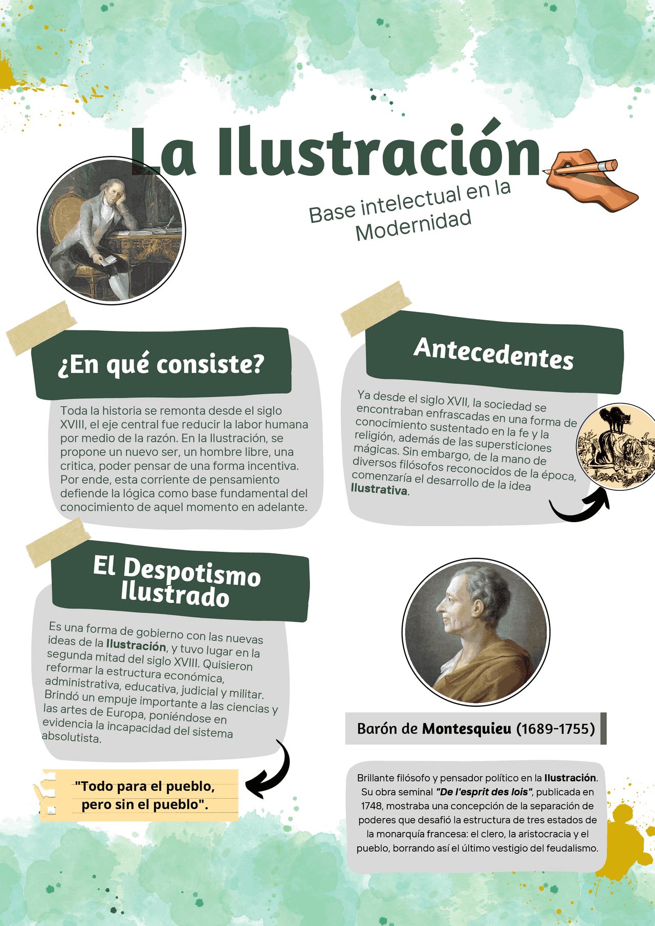 La Ilustración como base intelectual en la Modernidad | Esquemas y ...