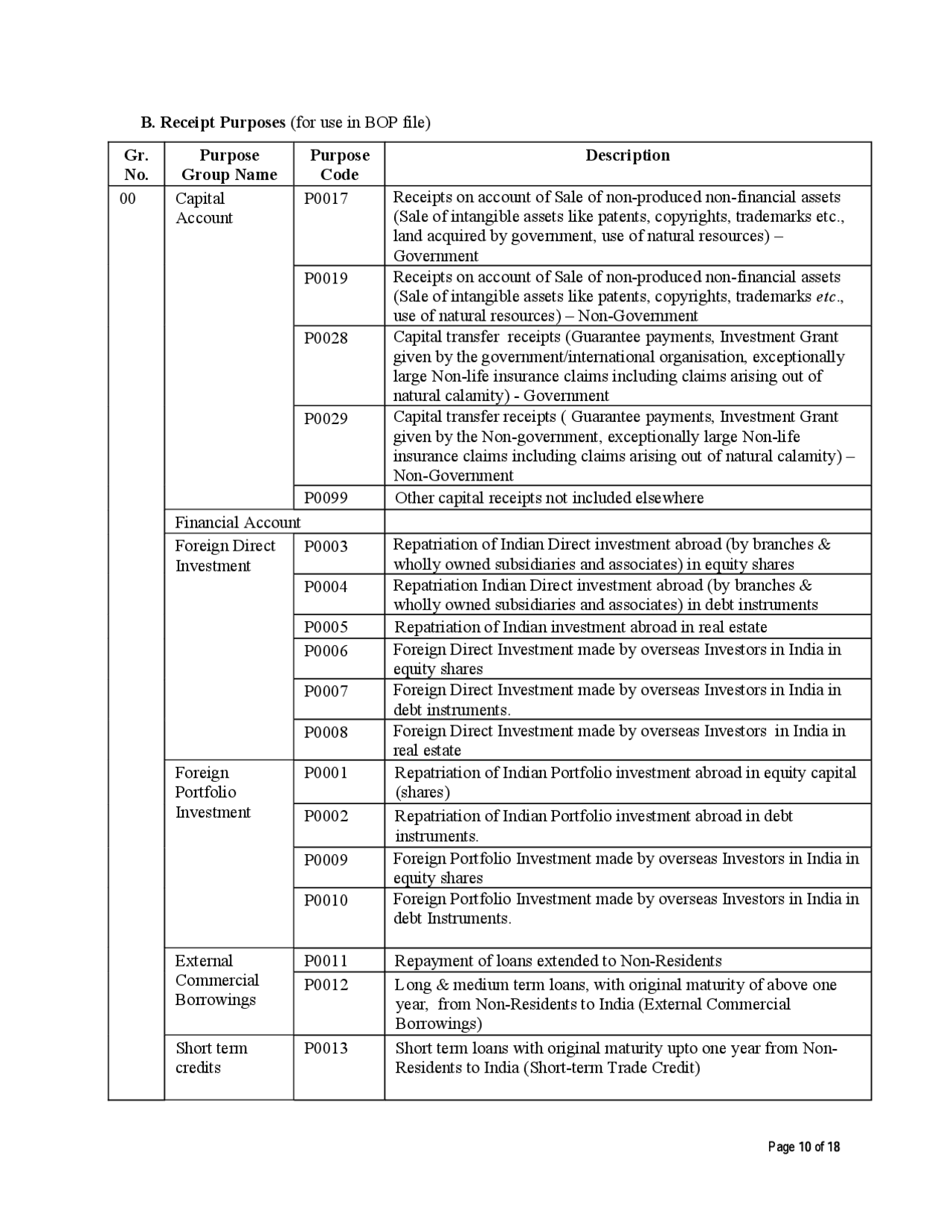 Receipt Purposes for BOP file | Study notes Lease Finance and ...