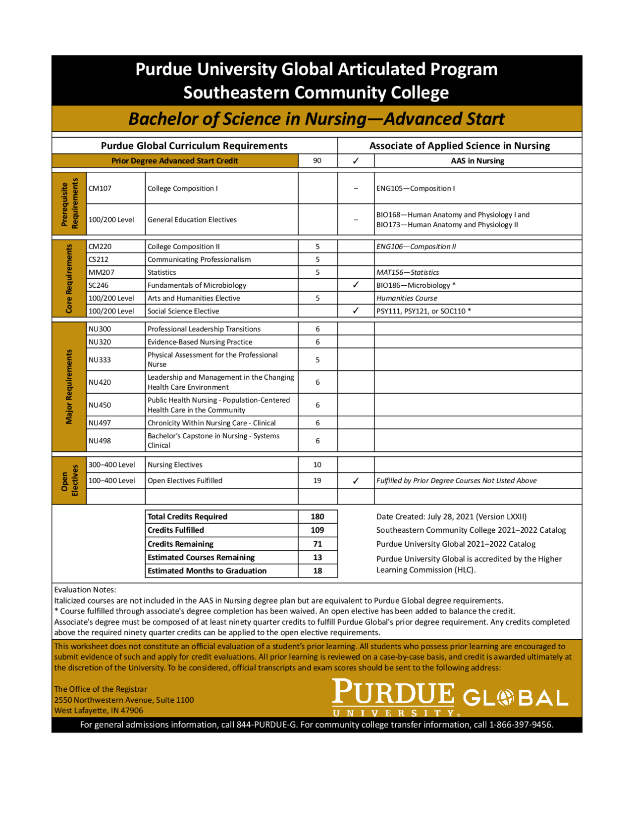Purdue University Global Articulated Program for Bachelor of Science in Nursing—Advanced Start
