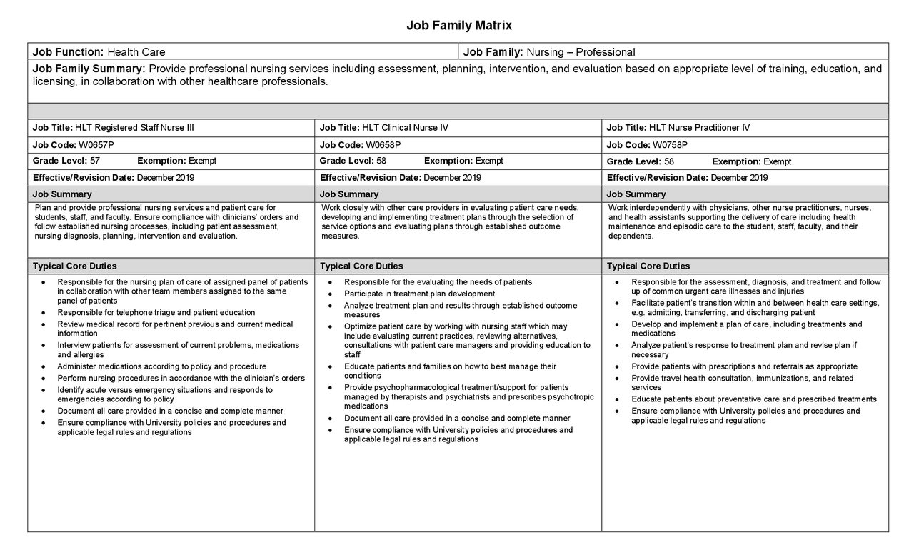 Job Family Matrix Harvard Human Resources Lecture notes Nursing