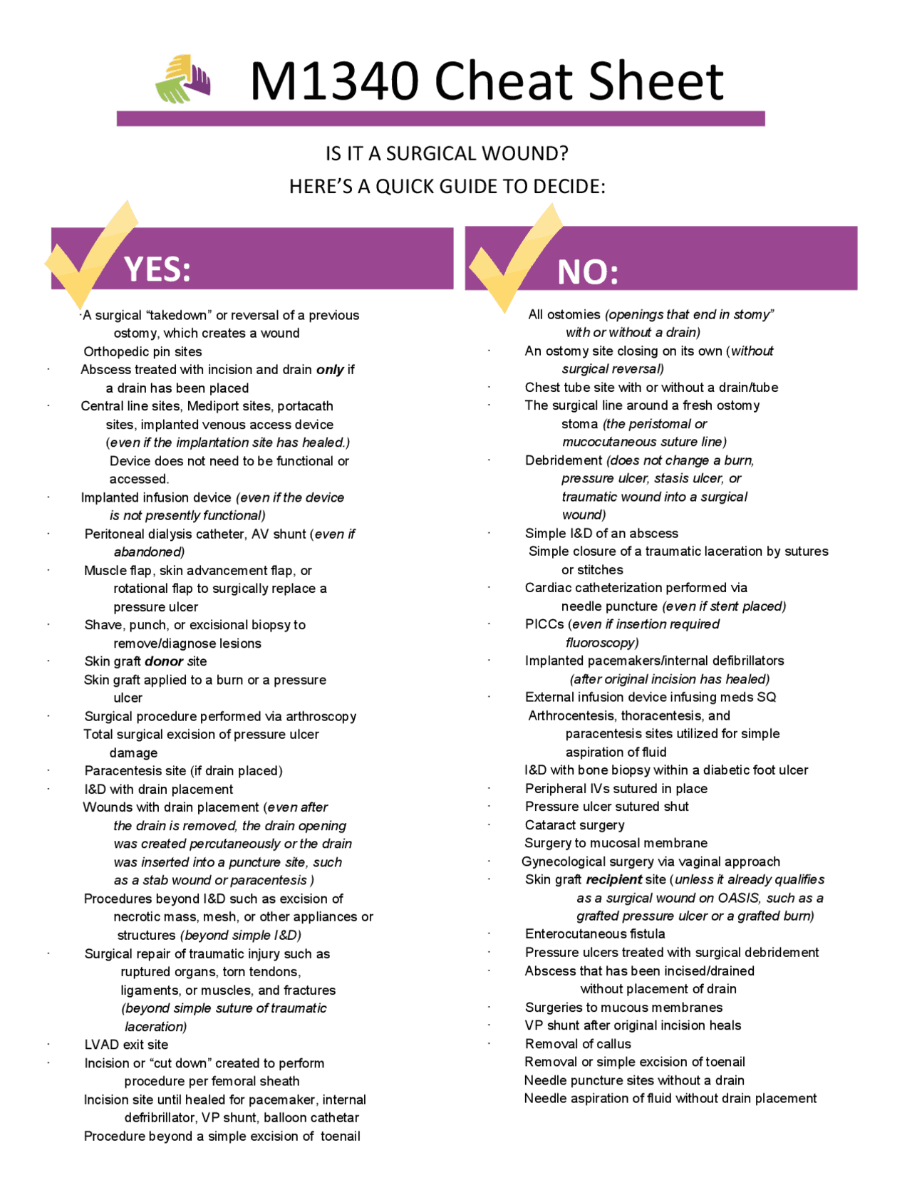 M1340 Cheat Sheet for Surgical Wounds Cheat Sheet Surgical Pathology