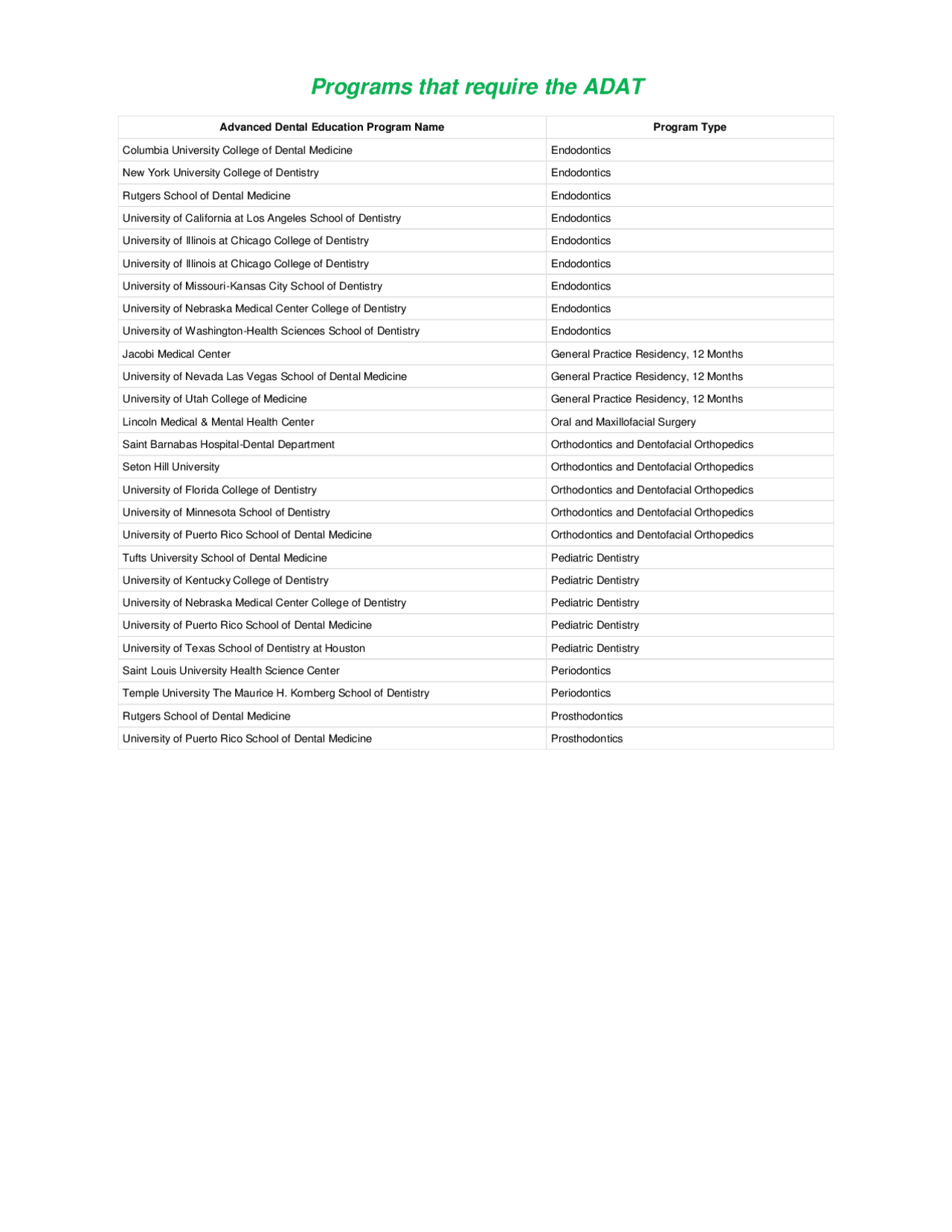 advanced-dental-education-programs-requiring-and-accepting-adat-scores