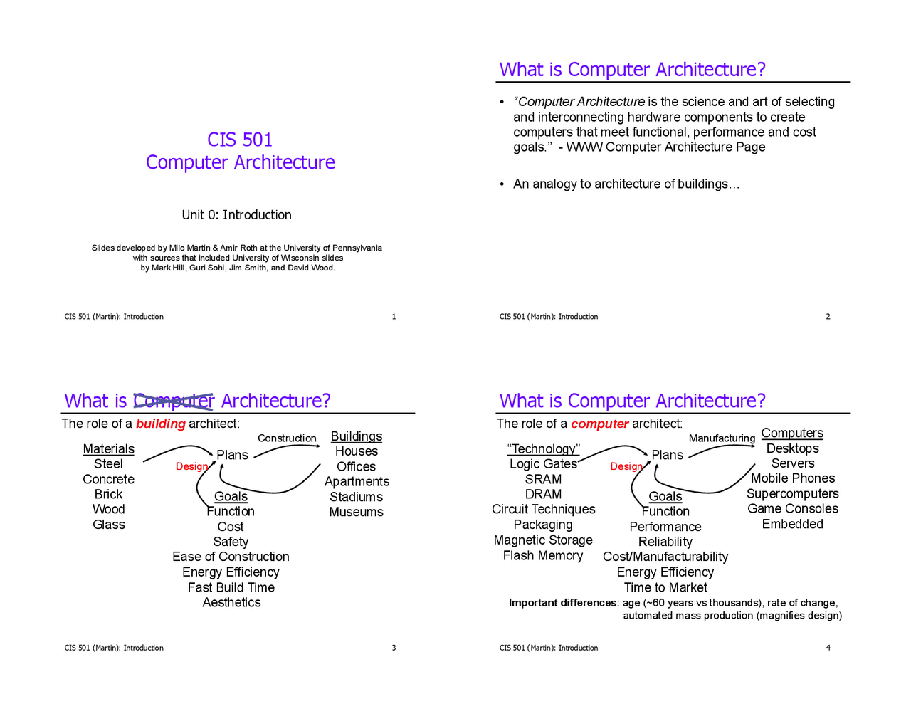 Introduction to Computer Architecture | Lecture notes Computer Networks ...