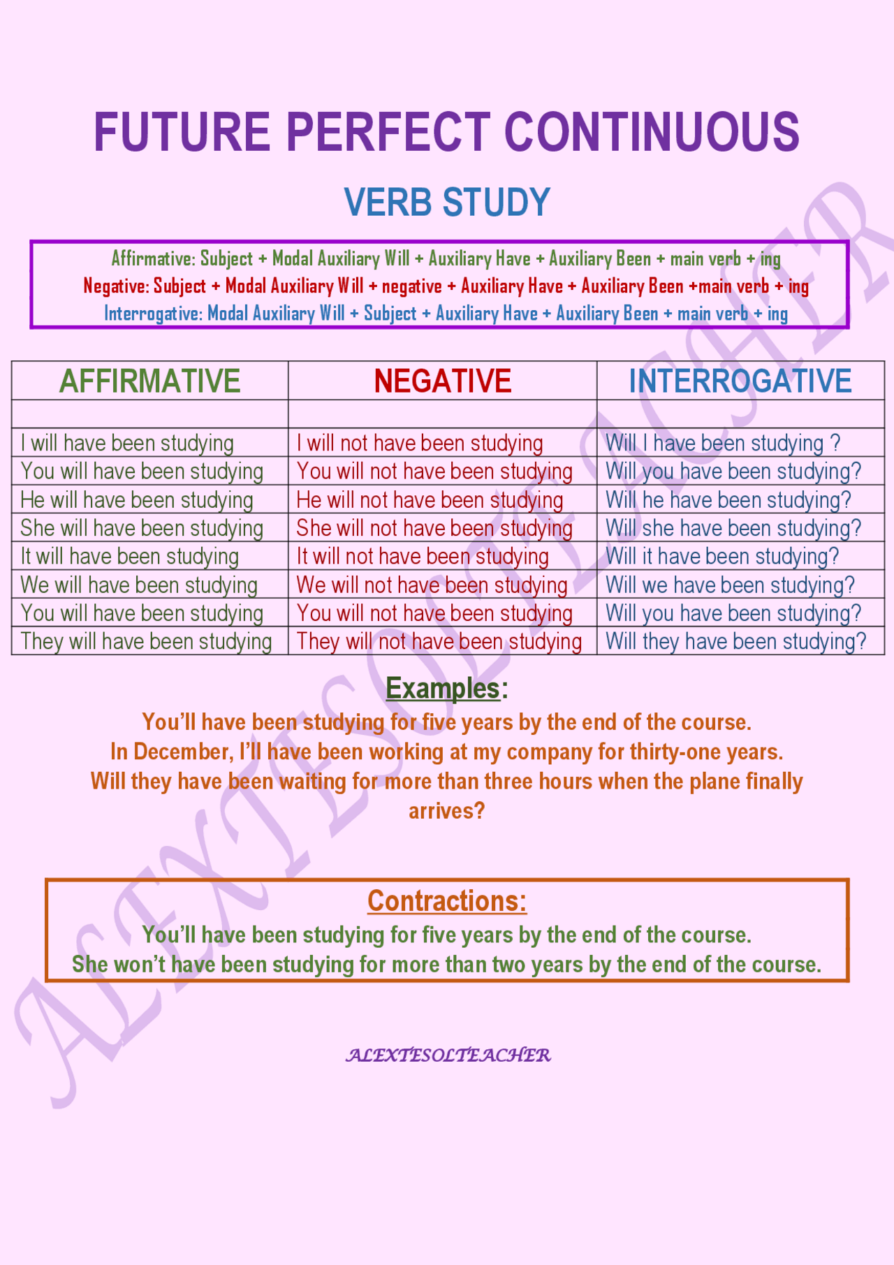Future Perfect Continuous Pattern CHART FUTURE PERFECT CONTINUOUS | Apuntes de Inglés | Docsity