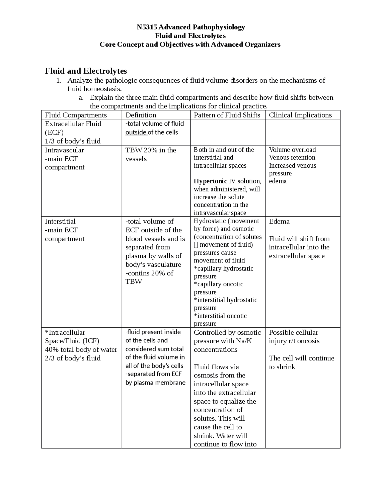 N5315 Advanced Pathophysiology Fluid and Electrolytes Core Concept and ...