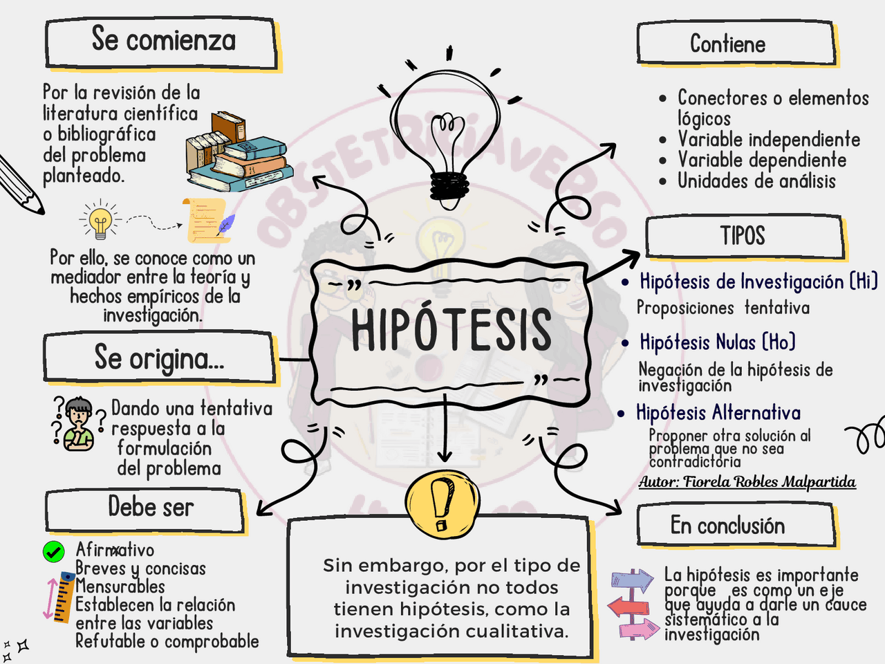 Hipotesis De Metodologia De La Investigacion www.docsity.com