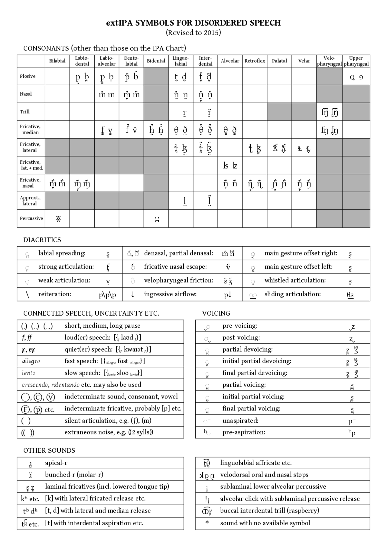 Italian Ipa Examples IPA ALFABETO FONETICO INTERNAZIONALE | Formulari di Linguistica | Docsity