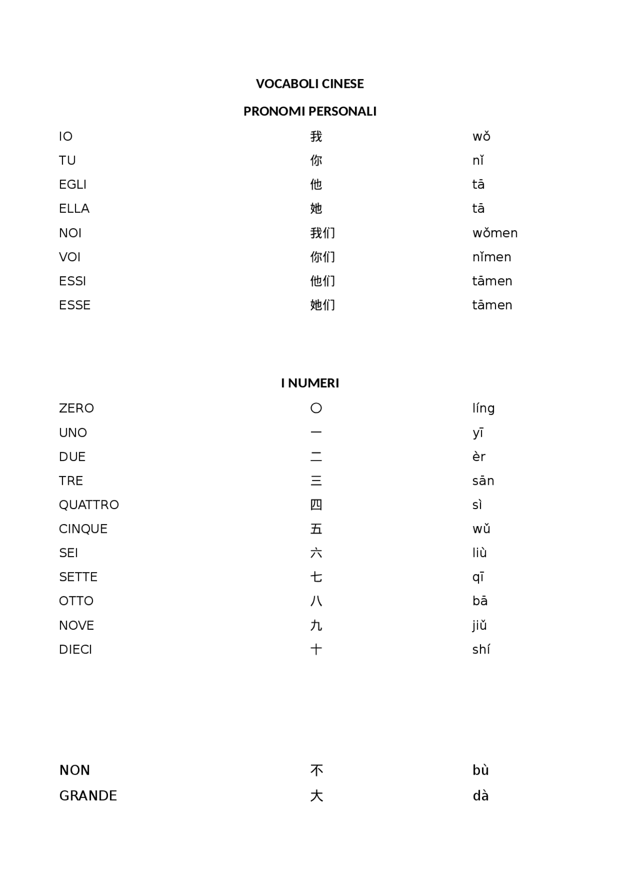 Elenco dei carati di lingua cinese (1) Schemi e mappe concettuali di