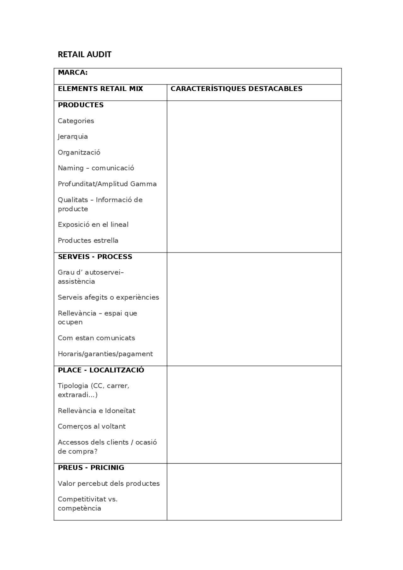 Retail audit document | Ejercicios de Marketing | Docsity