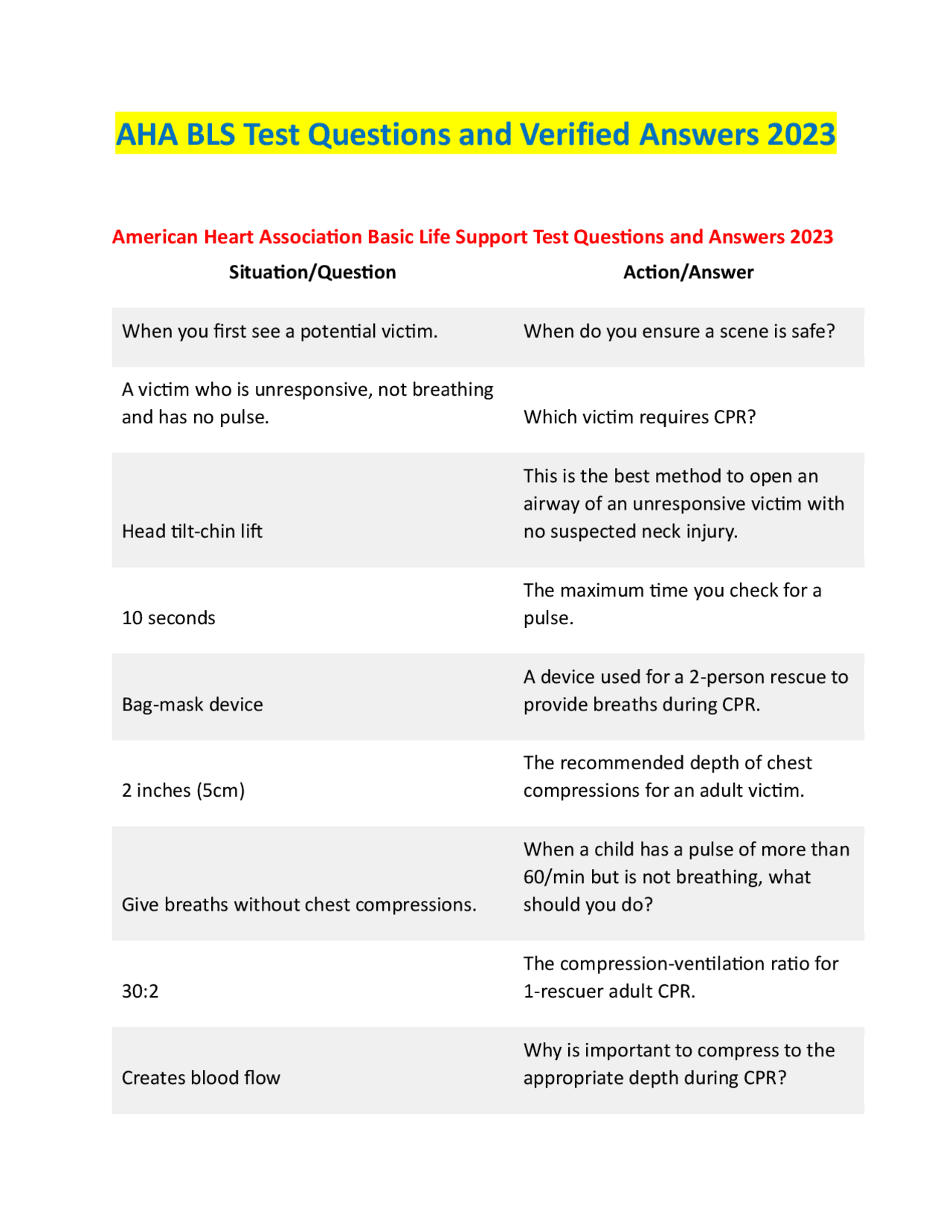 American Heart Association Basic Life Support Test Questions and ...