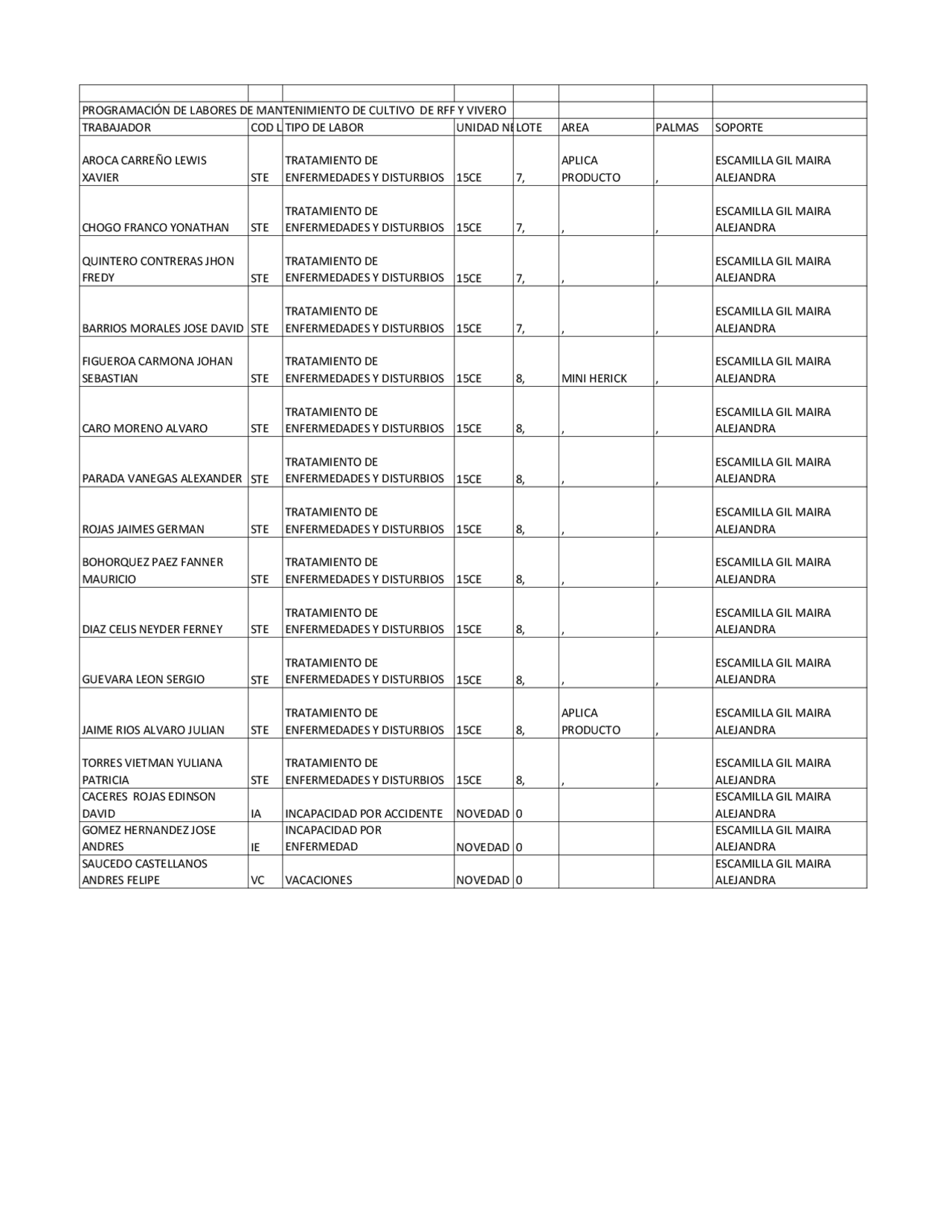 Aprender a tabular en excel | Ejercicios de Informática | Docsity