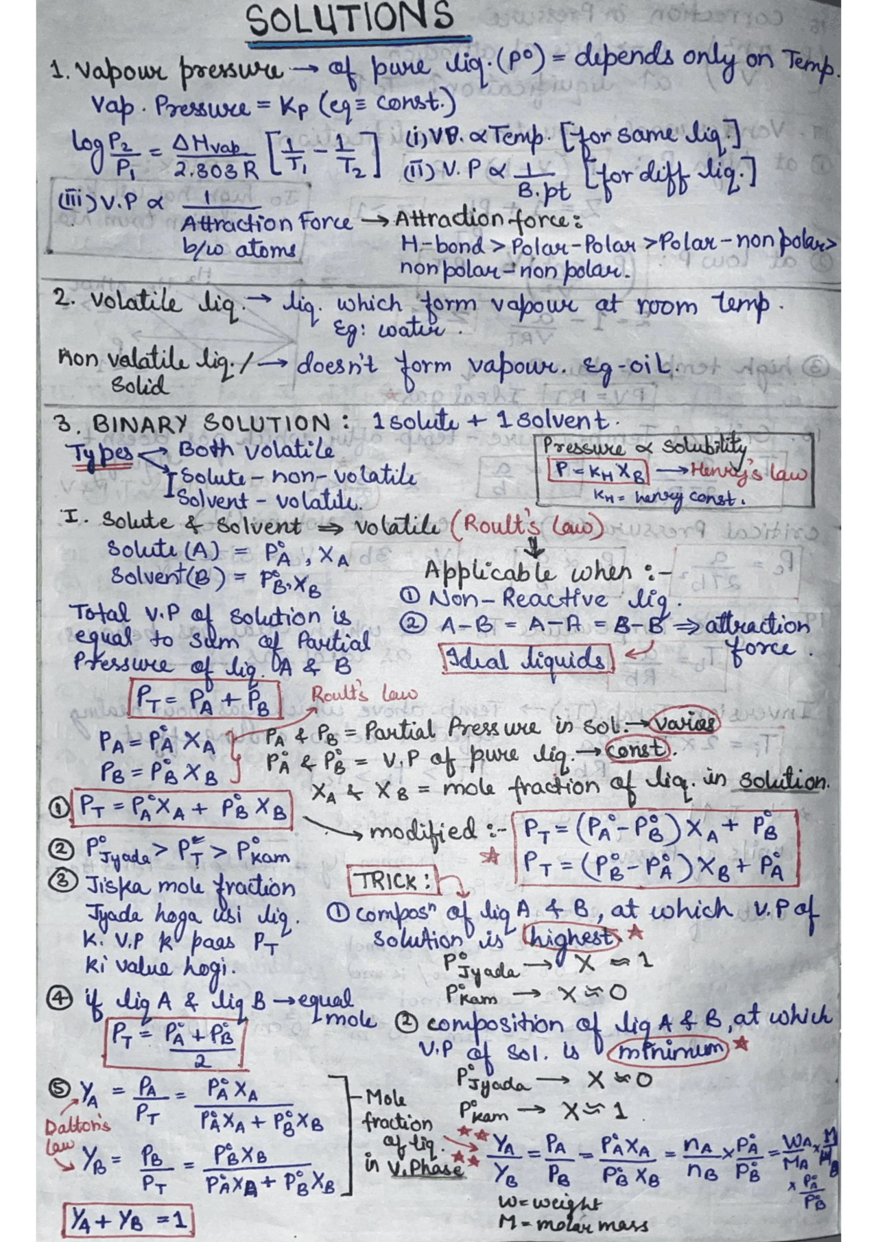 Solutions-best notes with all important topics covered | Cheat Sheet ...