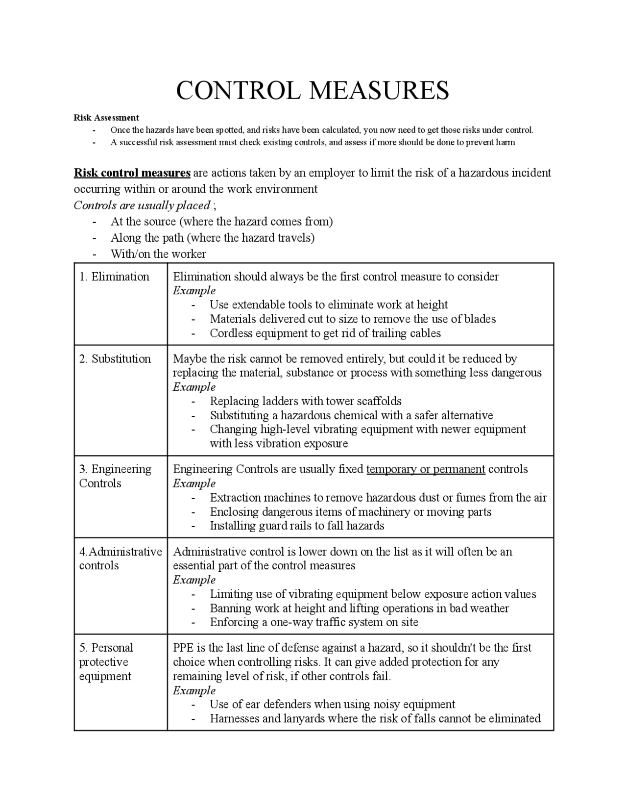 Risk control measures are actions taken by an employer to limit the ...