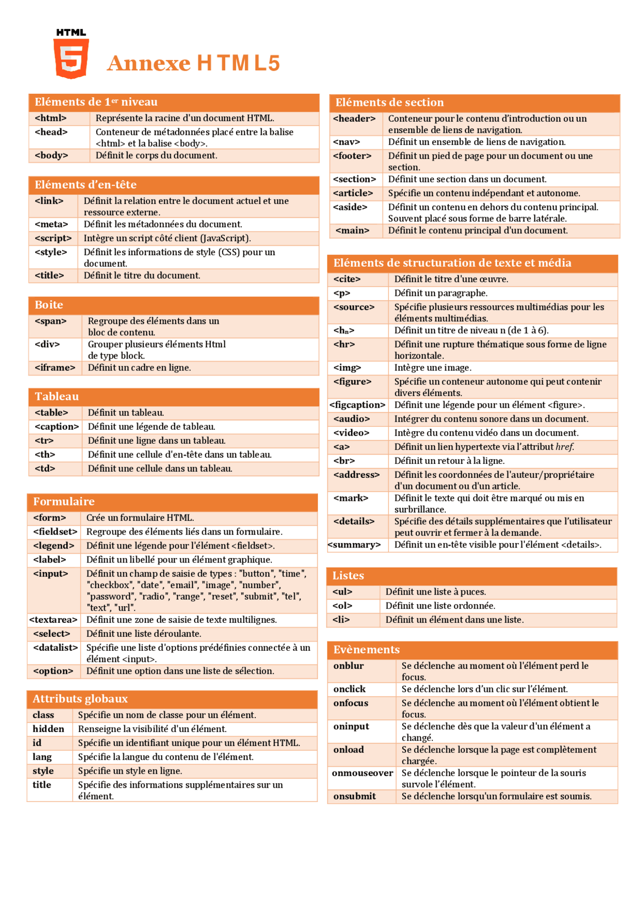 Documents Informatique document informatique | Study notes Law | Docsity