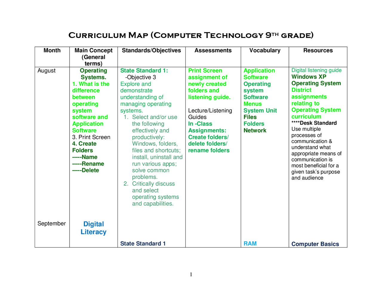 Curriculum_map_computer_technology_9_th_grade | Summaries Vocational ...