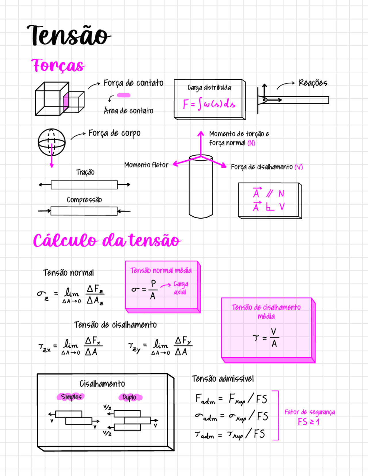 Resistência dos Materiais (tensão, deformação, carga axial, torção e ...