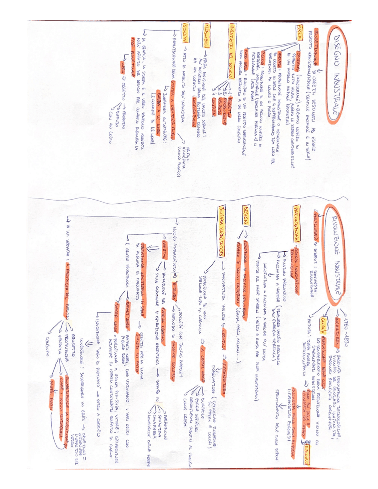 Riassunto libro Storia del design di Renato De Fusco Resúmenes de