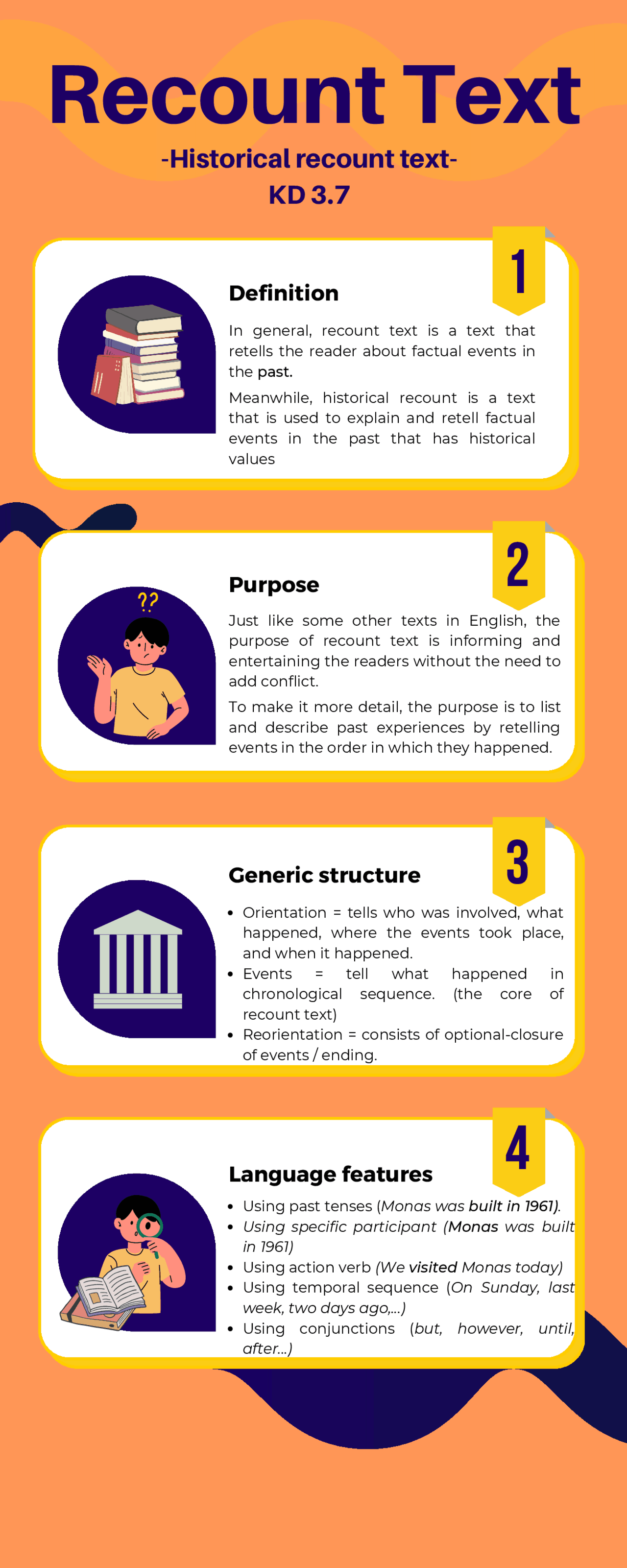 Recount text Infographic | Schemes and Mind Maps English | Docsity