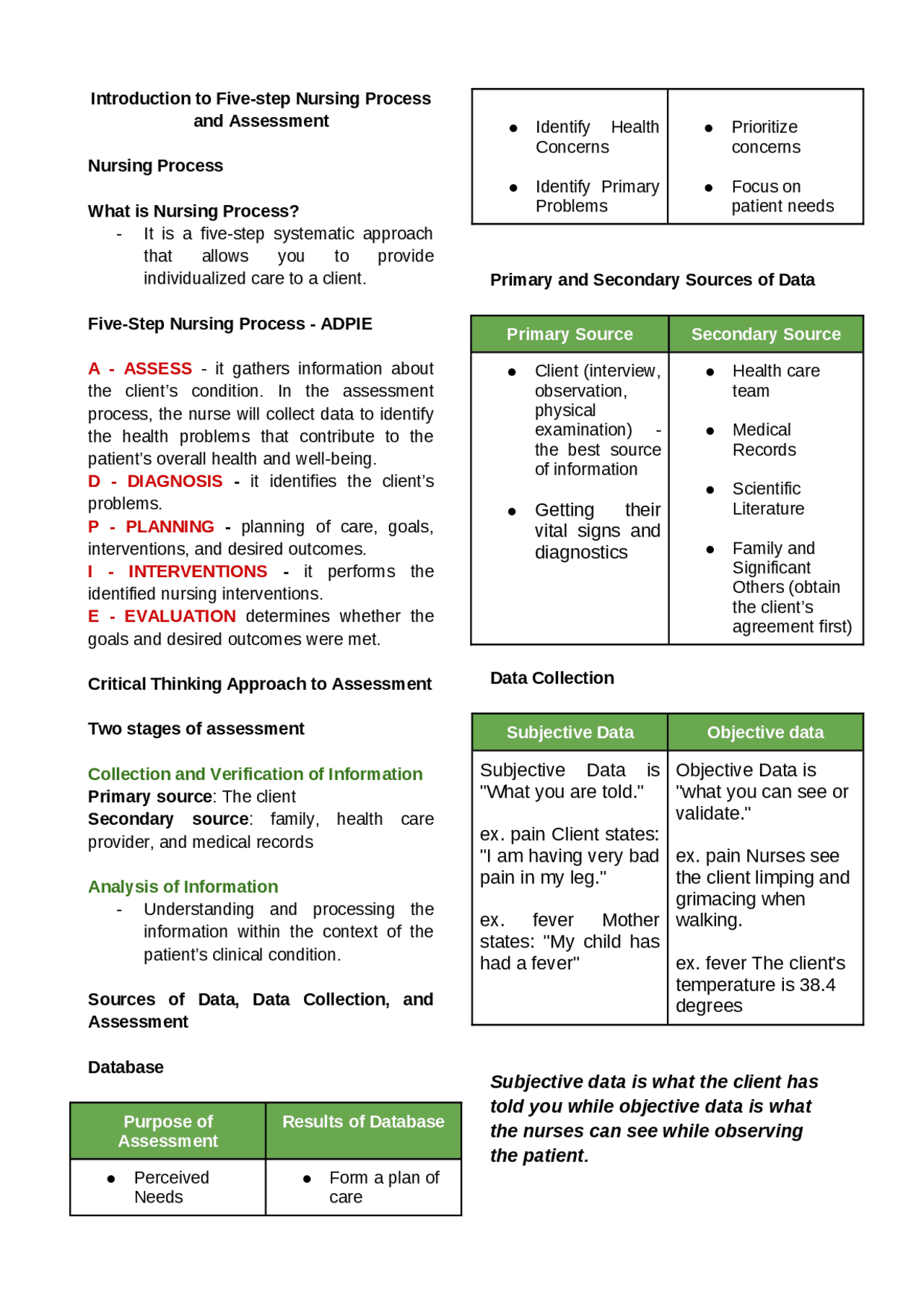 Nursing Process Notes Nursing Process Assessment, Diagnosis, Planning, Interventions, and ...