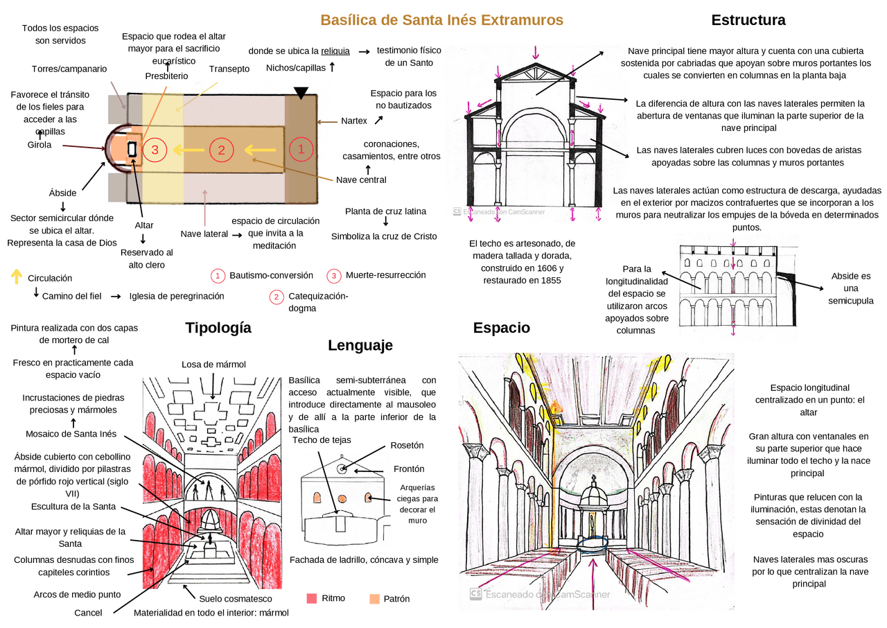 Paleocristiano Basílica Santa Ines Extramuros Guías, Proyectos