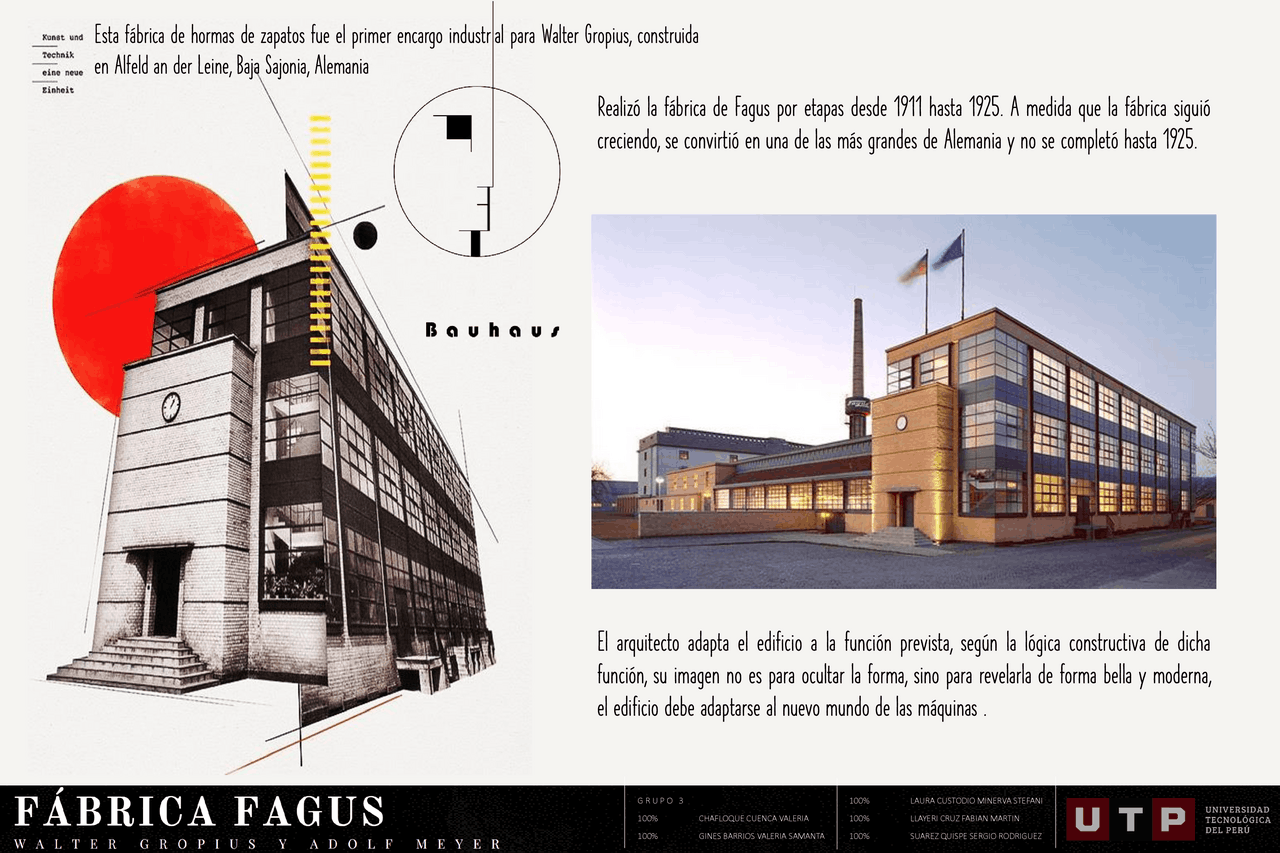 La Fabrica Fagus ( fabrica de hormas de zapatos) | Diapositivas de Historia  de la Arquitectura | Docsity