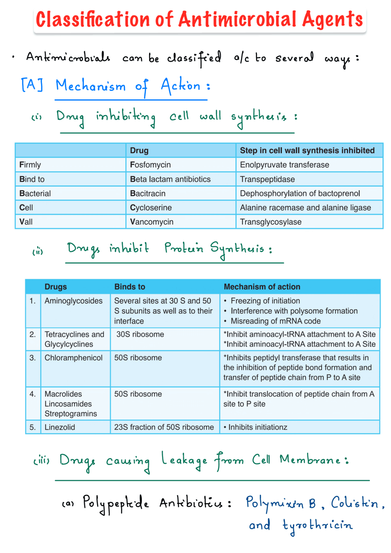Classification_of_antimicrobial_agents Summaries Nursing Docsity