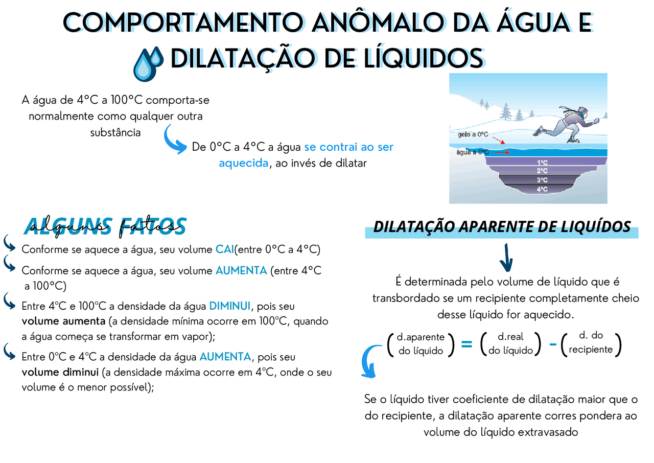 Comportamento anômalo da água e dilatação de líquidos | Manuais ...