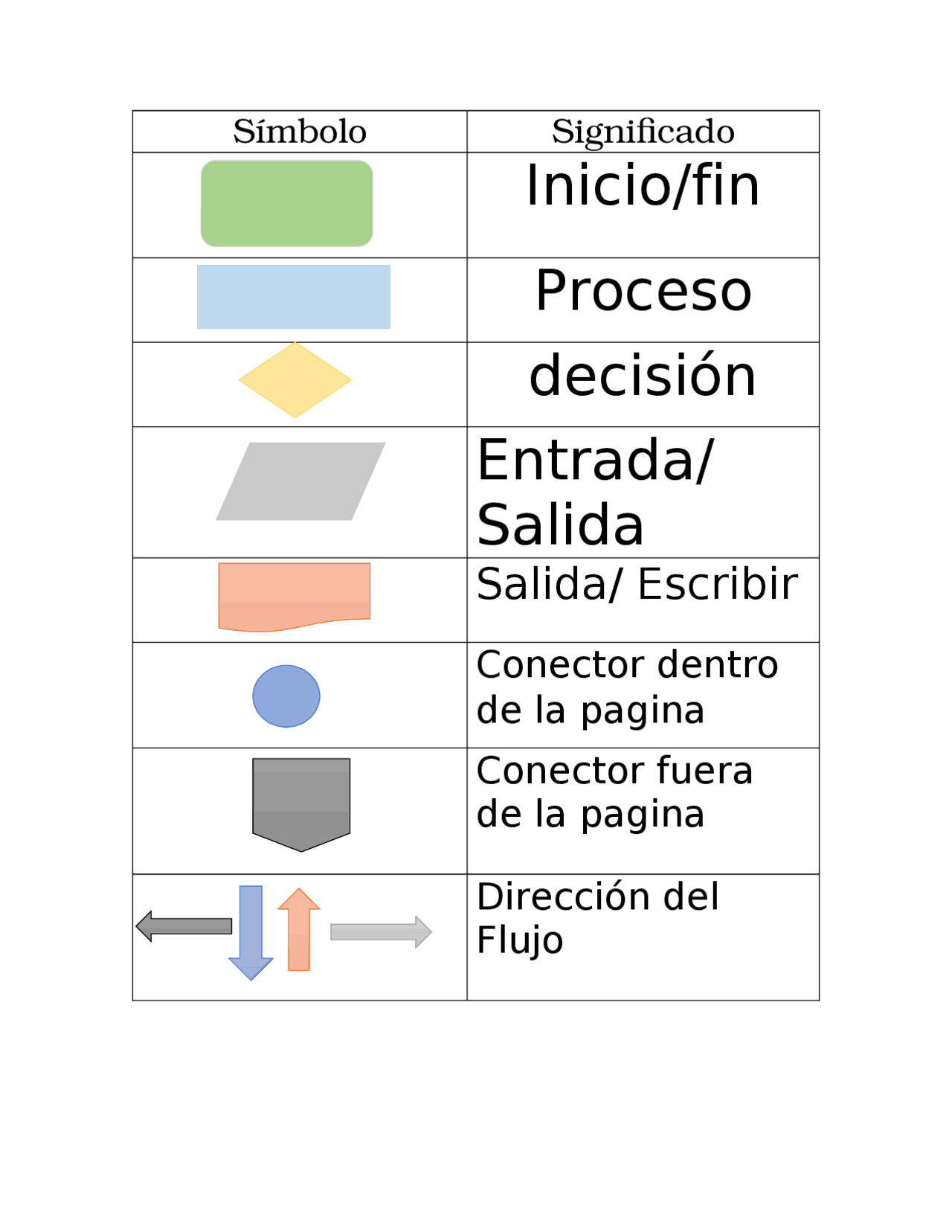 Cómo se utiliza la simbología | Esquemas y mapas conceptuales de ...