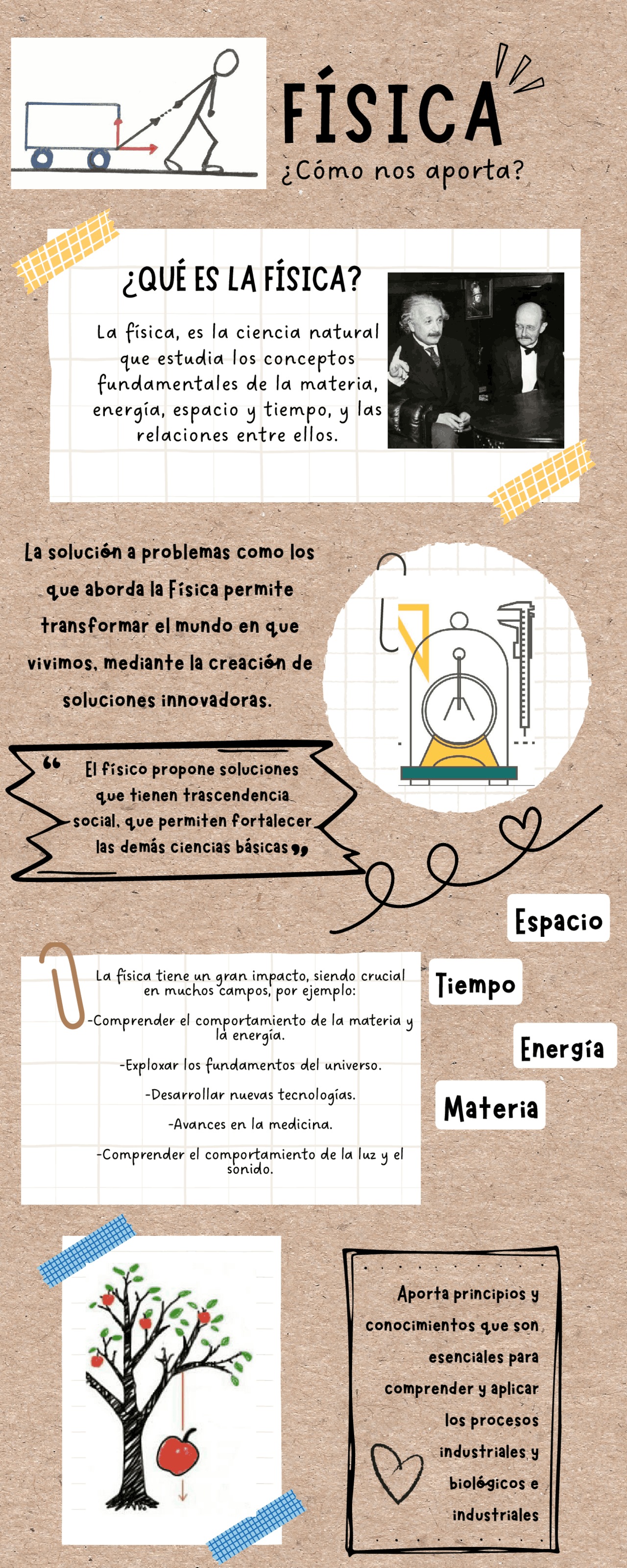 La Física: Ciencia Fundamental para Comprender y Transformar el Mundo ...