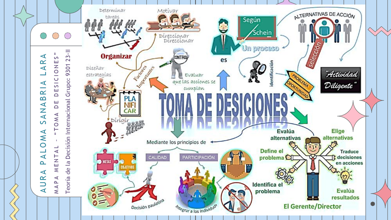 MAPA MENTAL TOMA DE DECISIONES | Ejercicios de Toma de Decisiones | Docsity