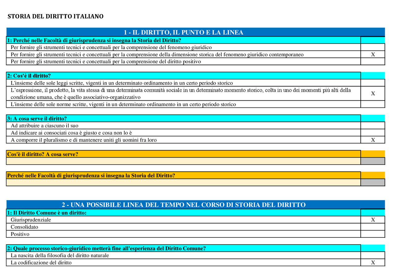 PANIERE STORIA DEL DIRITTO ITALIANO Prof. Vaccarella, e-Campus