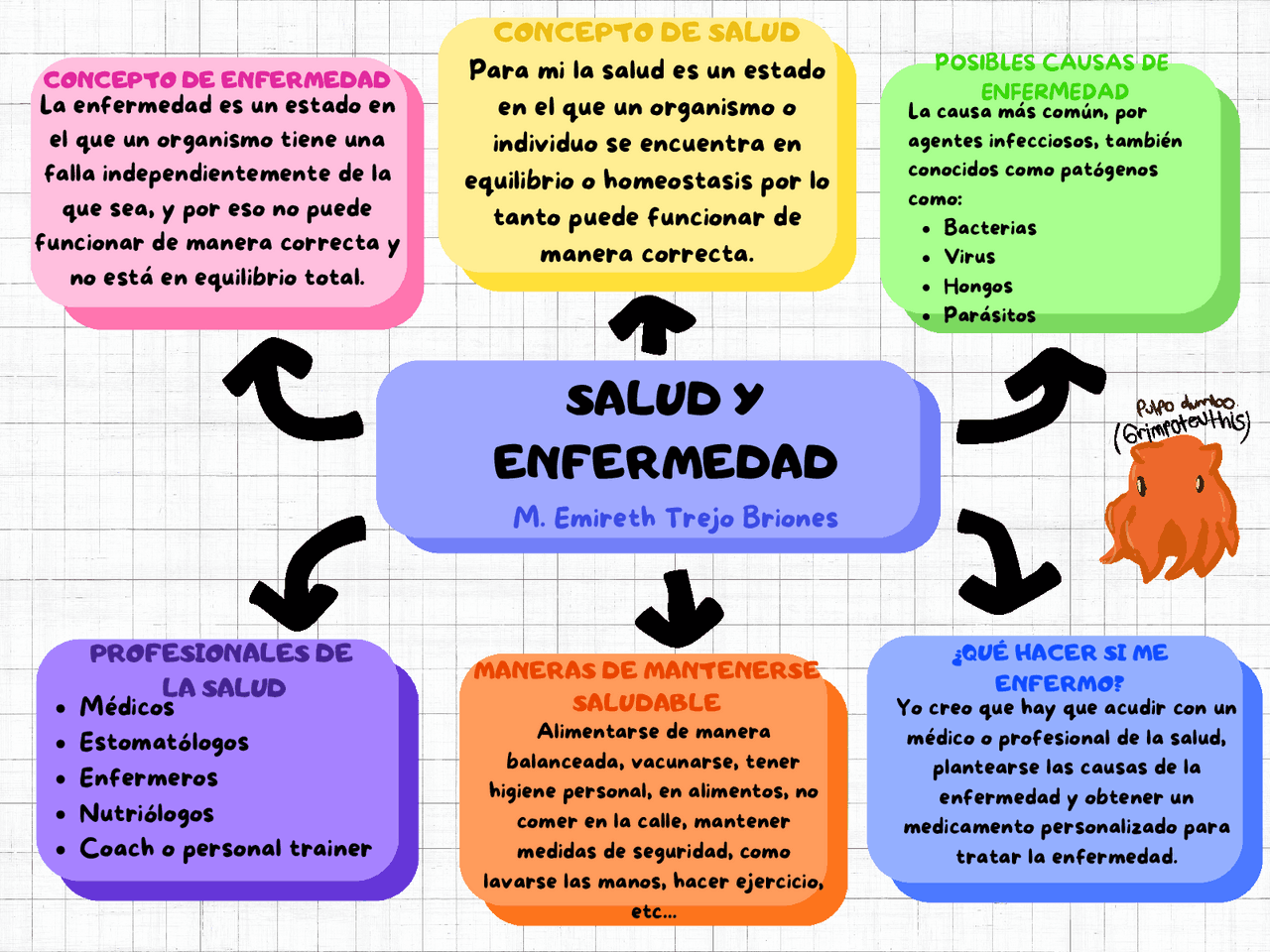 Mapa mental, ciencias de la salud. | Apuntes de Biología | Docsity