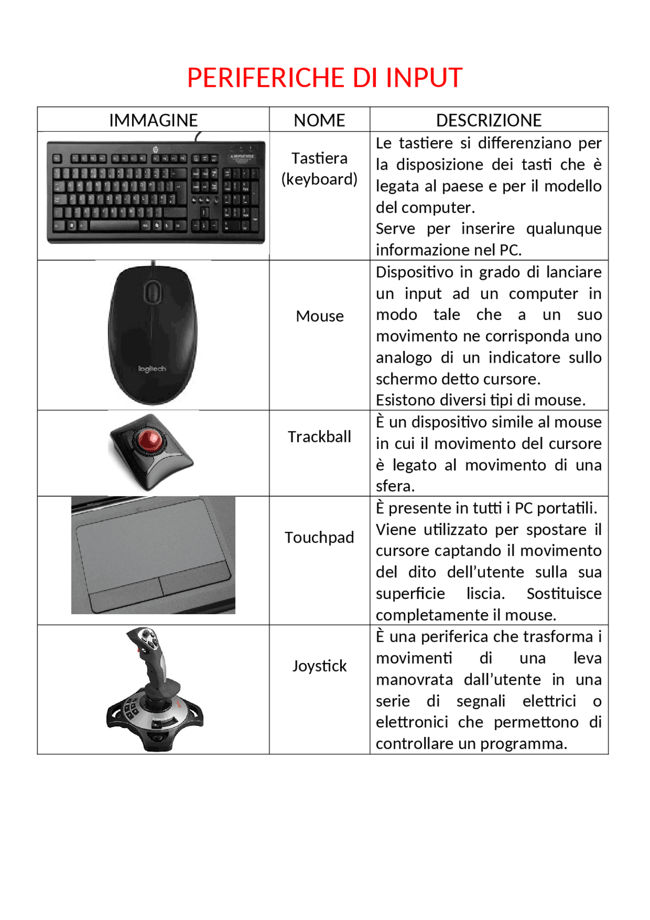 Tabella con unità di input e output | Schemi e mappe concettuali di ...