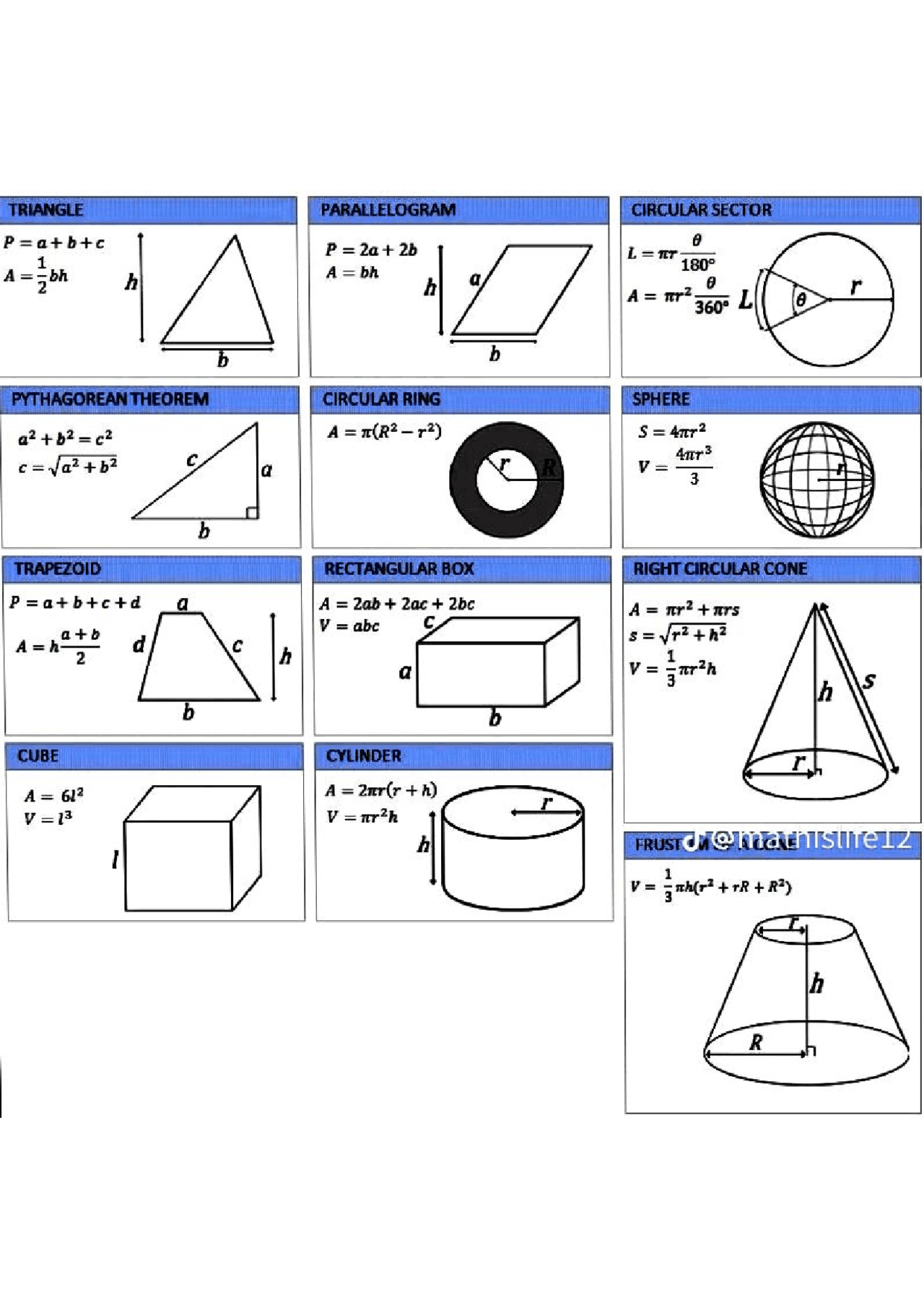 Math Formulas that Contains Trigonometry, Angles and Circles, Sin, Cos ...