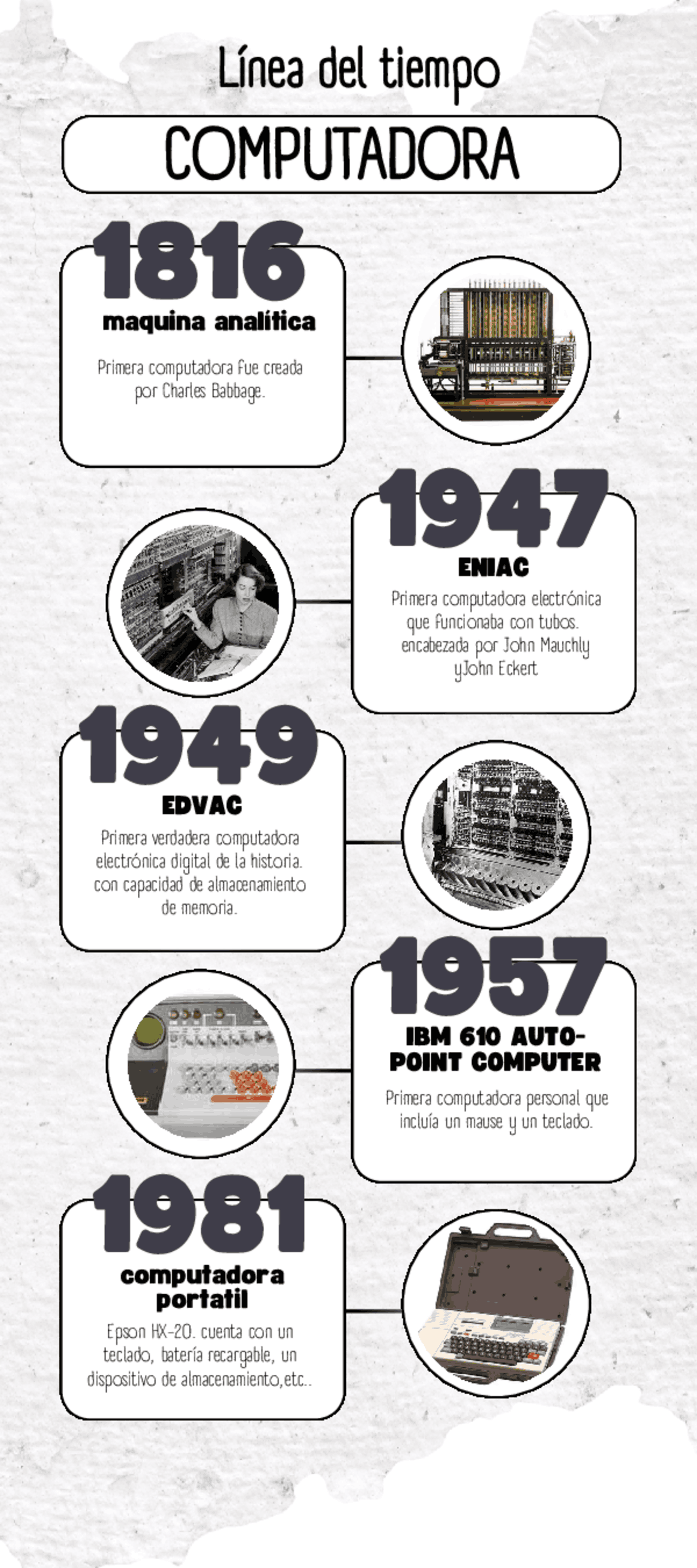Línea De Tiempo De La Historia De Las Computadoras Hasta 2023 - Linea De Tiempo De La Historia Del Computador