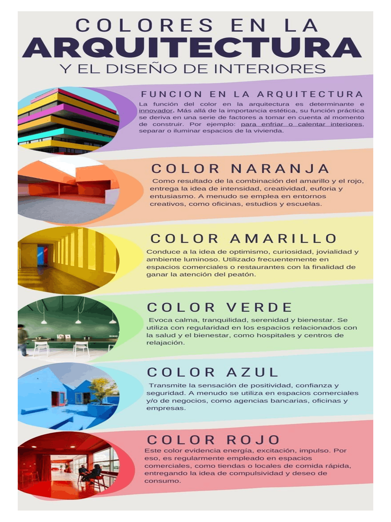 Infografía de diseño de interiores | Esquemas y mapas conceptuales de ...