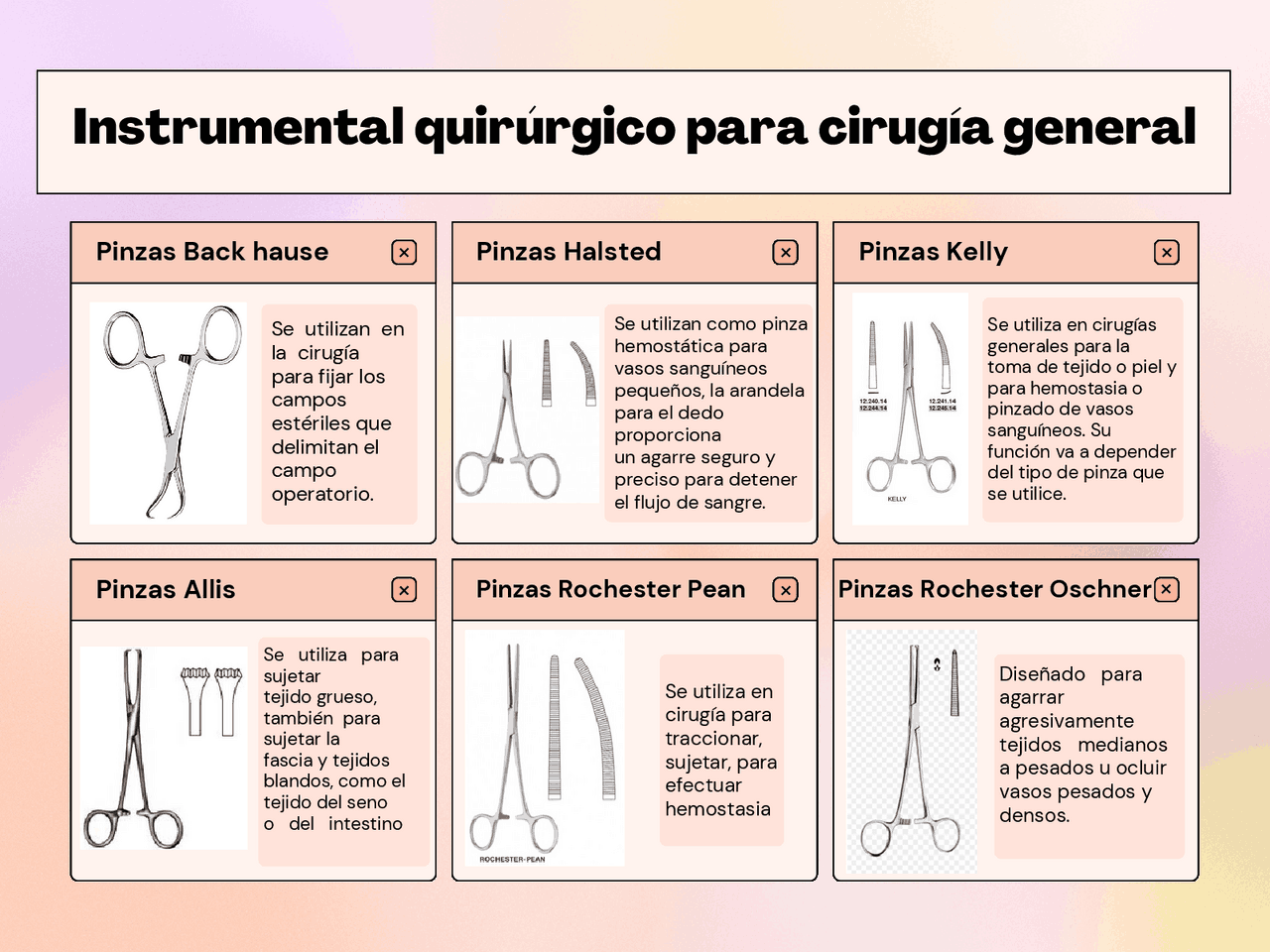 Instrumental quirurgico para cirugia general | Esquemas y mapas ...