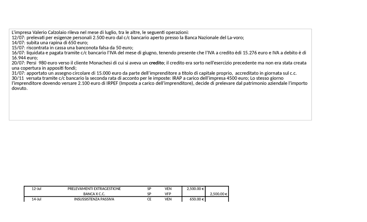 ESERCIZI PARTITA DOPPIA (CON SOLUZIONI) - ALTRE OPERAZIONI DI GESTIONE
