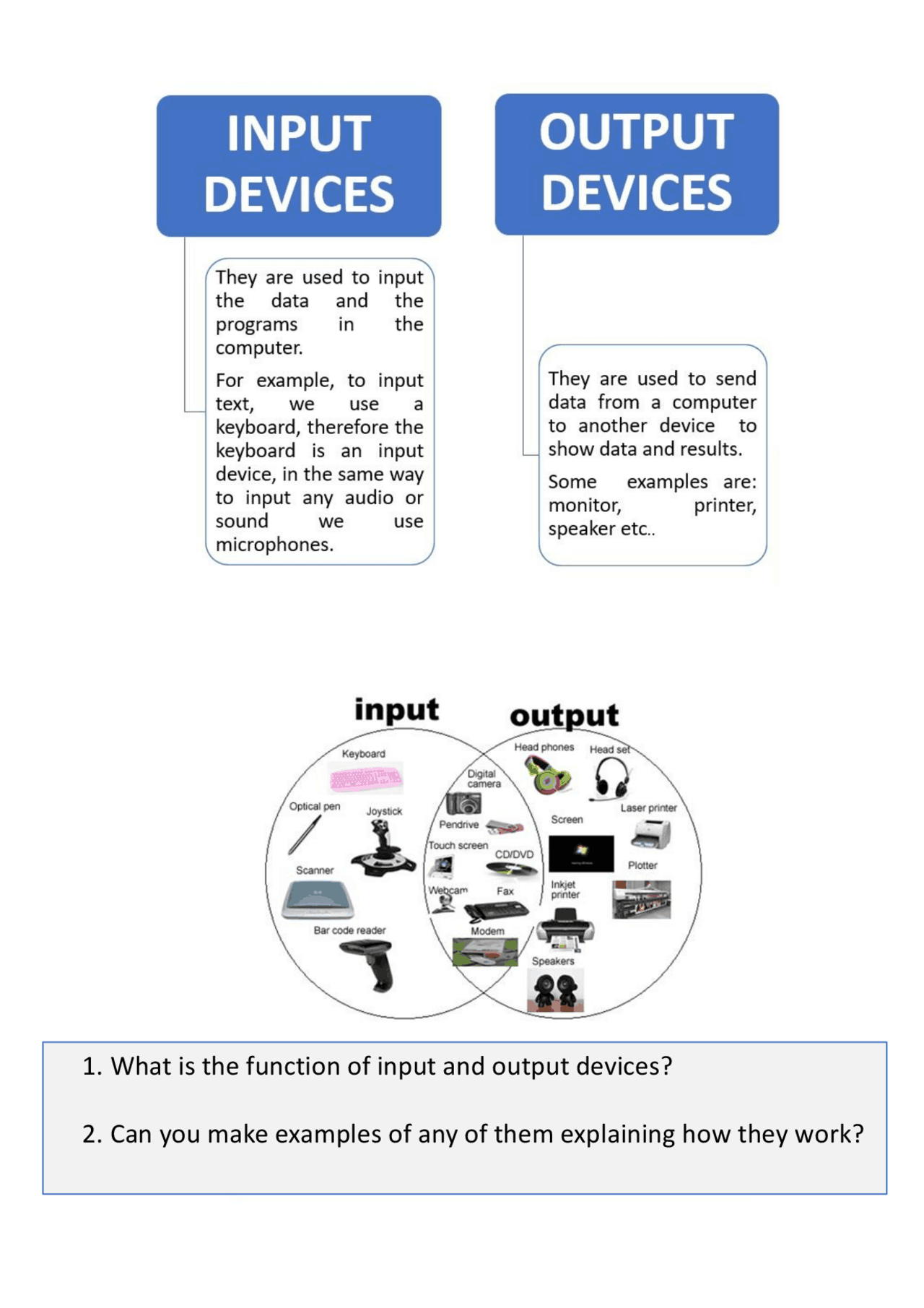 Mappa sui dispositivi di input e output | Schemi e mappe concettuali di ...
